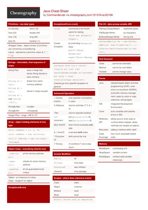 java flashcards|java coding cheat sheet.